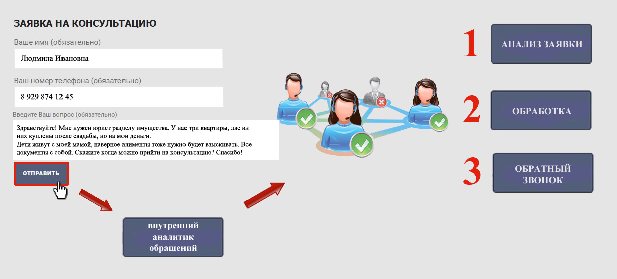 Ваша консультация. Заявка на консультацию. Анализ заявки. Заявка на исследование. Анализ заявки на работу.